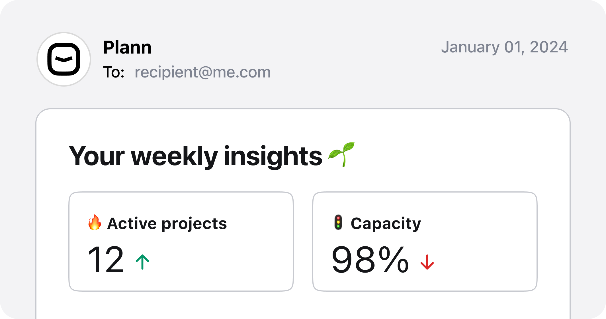 Weekly reports